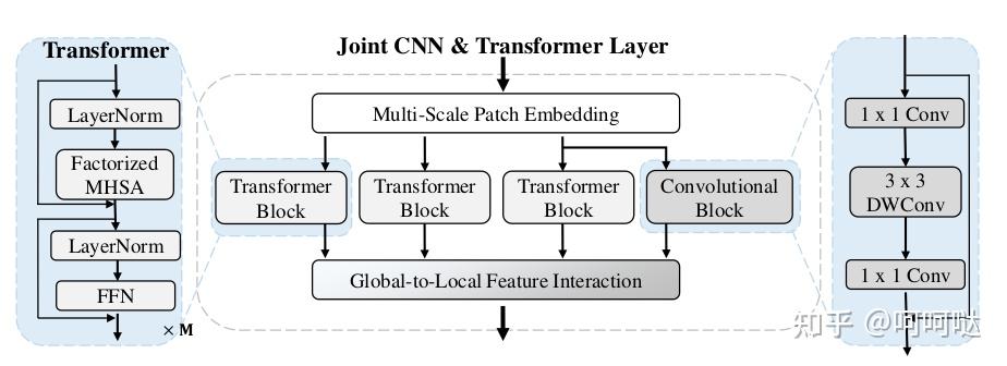 MonoViT: Self-Supervised Monocular Depth Estimation with a Vision ...