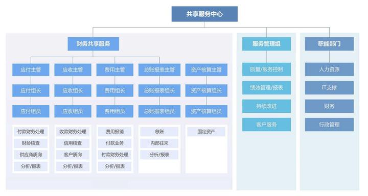 终于有人把主数据管理讲清楚了! - 知乎