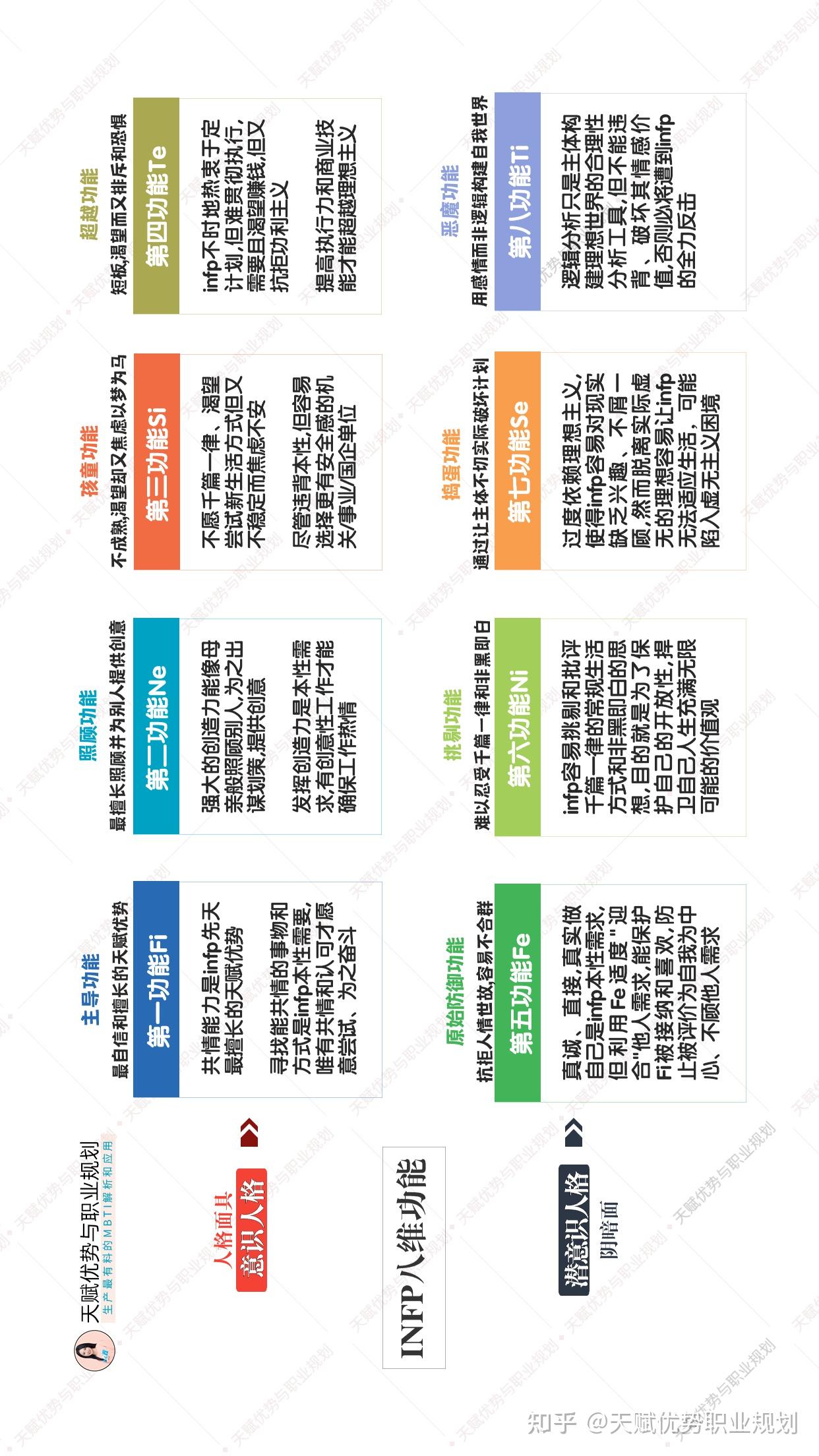 INFP八维功能排序、功能图及深度解析 - 知乎