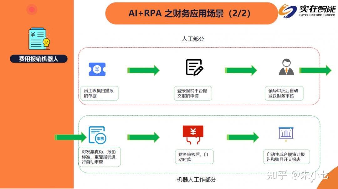 RPA是什么技术？ - 知乎