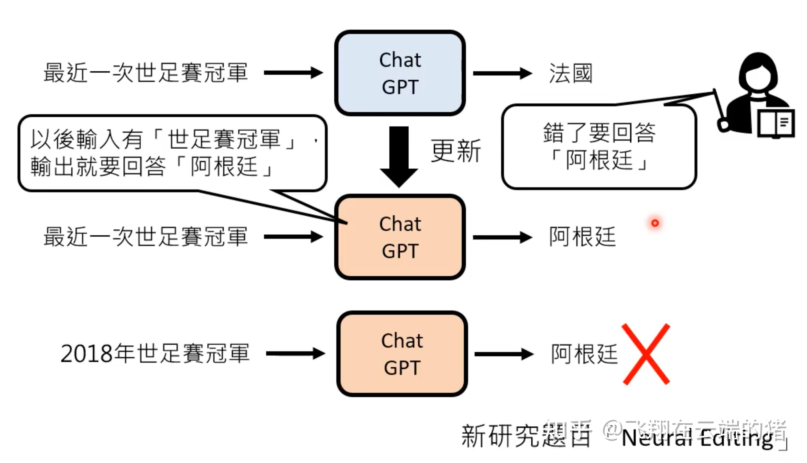 chatgpt，chatgpt怎么读