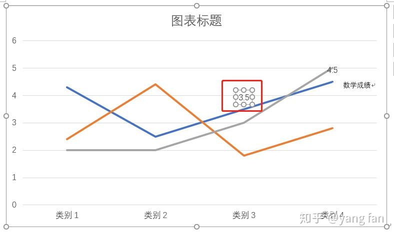 word做折线图直接标记图例的方法?