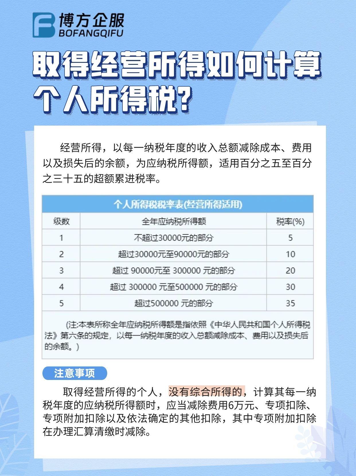 个人注册公司纳税怎么算 个人注册公司纳税怎么算