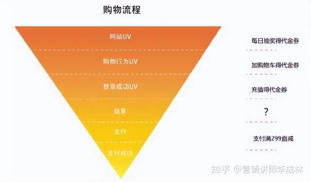 李成林营销笔记:黄有璨《运营之光3.0》笔记八 - 知乎