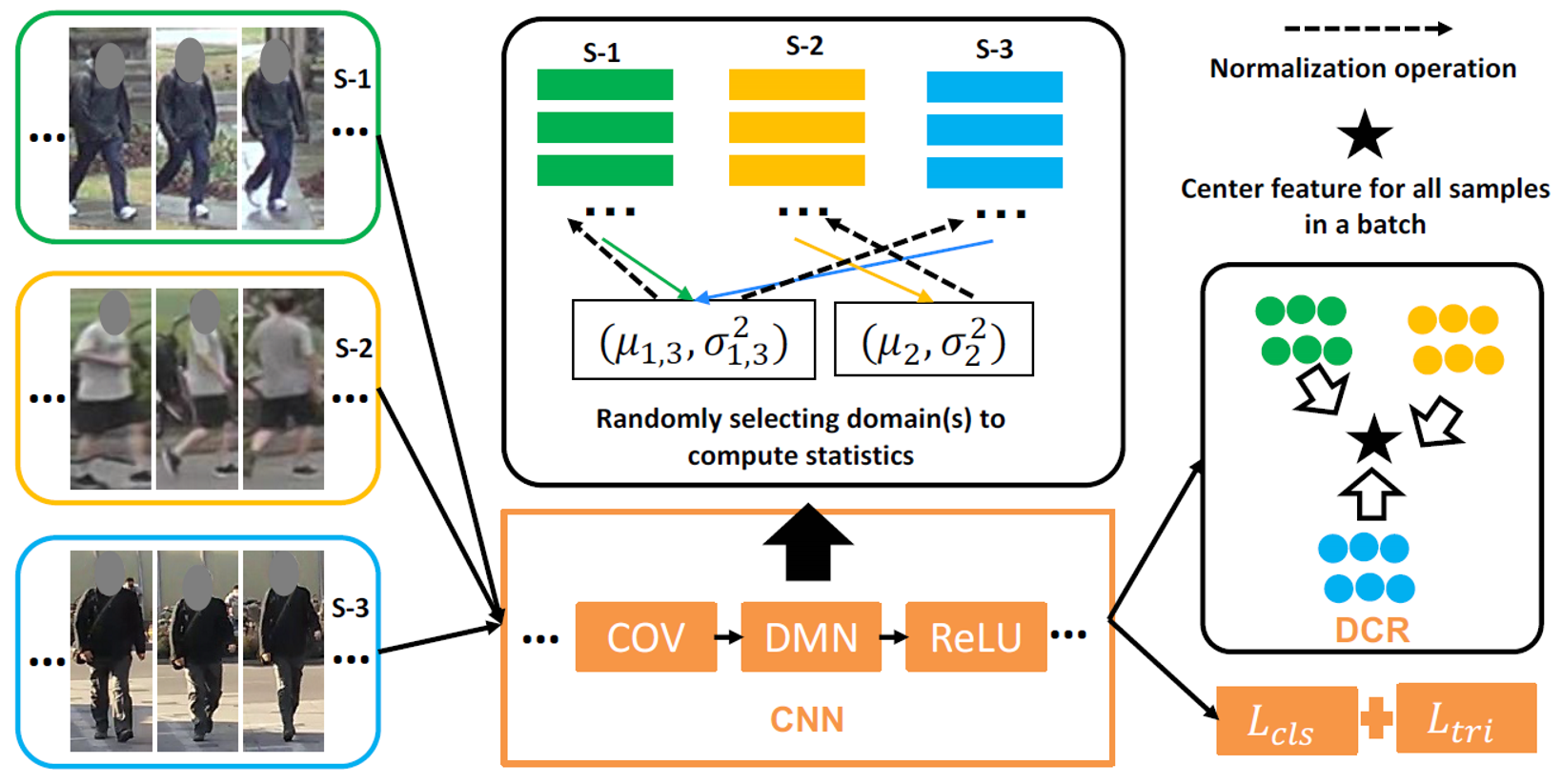 论文笔记33：A Novel Mix-normalization Method for Generalizable Multi-source ...