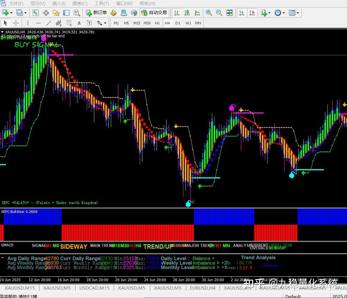 免费分享19】mt4趋势检测系统外汇黄金指标量化交易策略加密货币trading view - 知乎