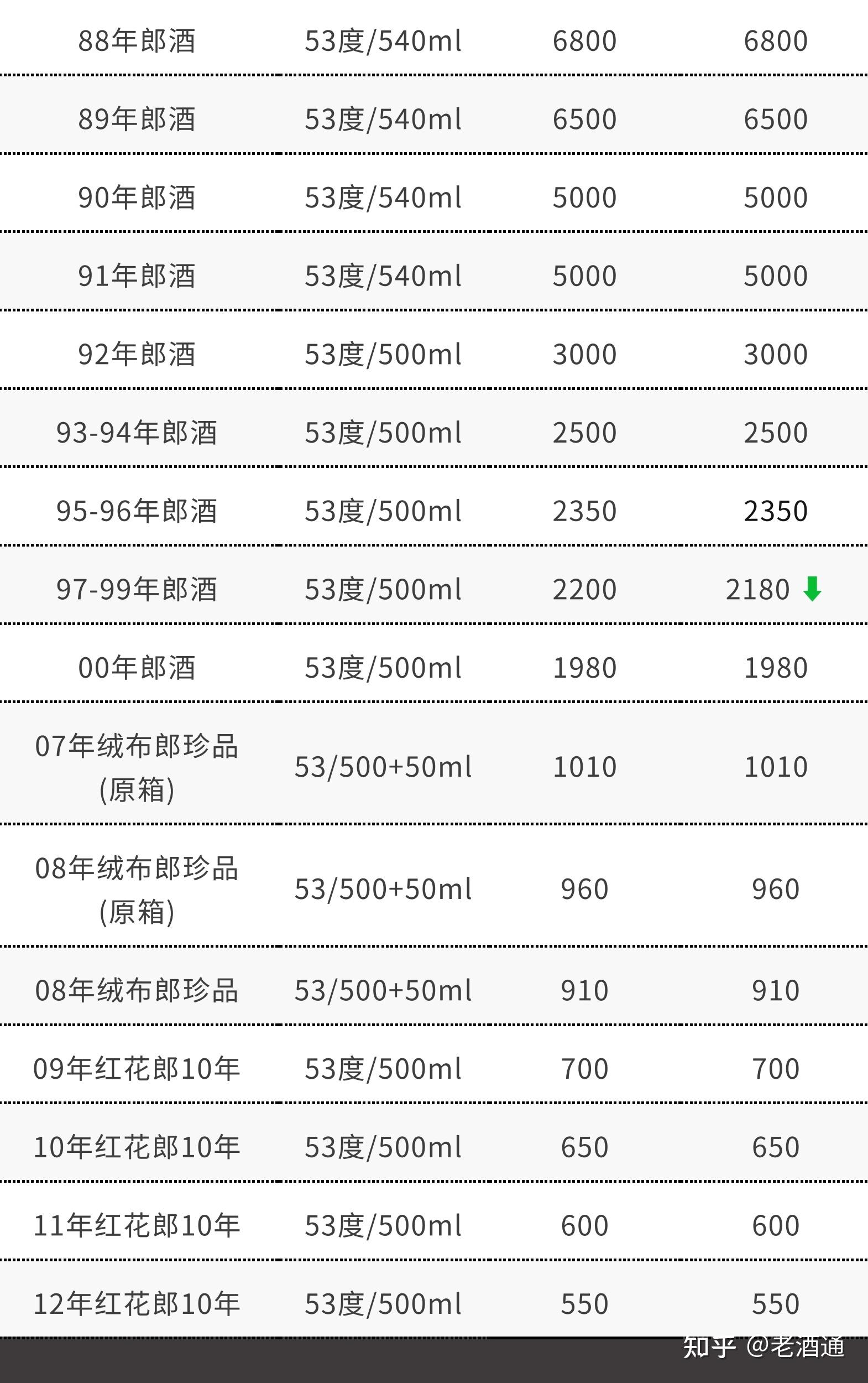 茅台年份酒30年的 2006年的现在大概多少钱 各位大神?