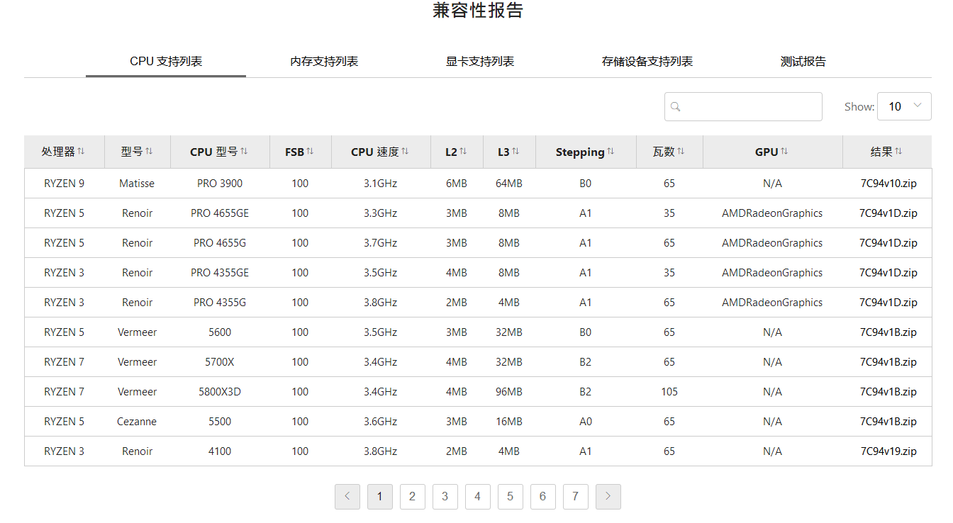 b550主板支持的cpu列表