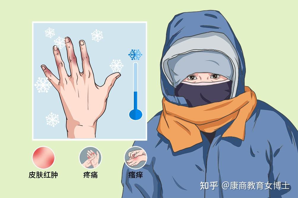 生命之源:警惕冻伤风险:南方小土豆的冰雪之旅,真得会冻掉耳朵! - 知乎