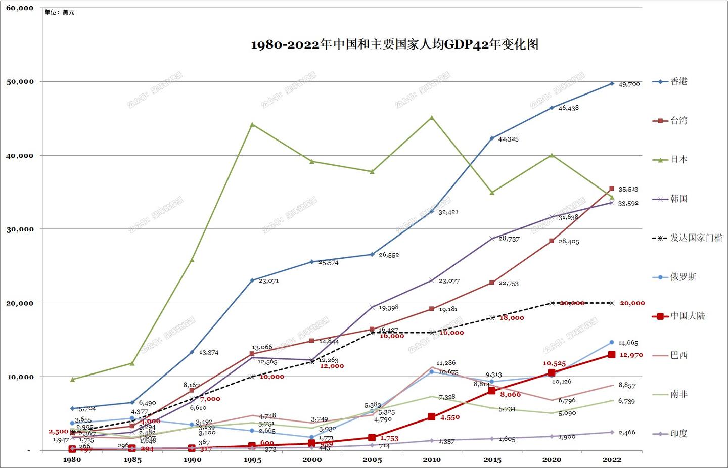 如何看待日本人均GDP已从2000年西方七国第一名跌到现在的倒数第一？ - 谢氏南征记的回答- 知乎
