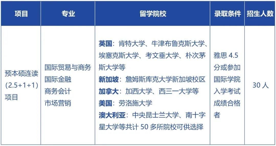 厦门大学国际学院是几本呢?