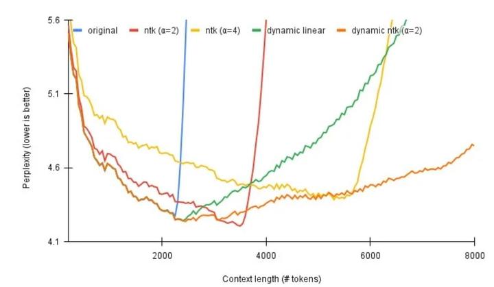 Predicting Outcomes Ropes RoPE到底是何方神圣(数学推理+优化方法) - 知乎