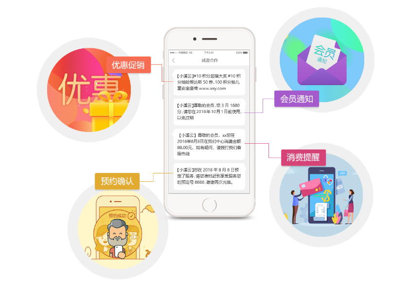 包含云短信在线发送什么意思呀怎么发送的词条 包含云短信在线发送什么意思呀怎么发送的词条