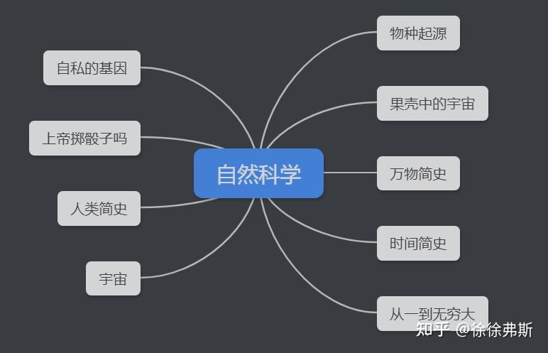 先上思维导图如果有帮到你们,别忘了点赞 收藏,以防丢失哦!