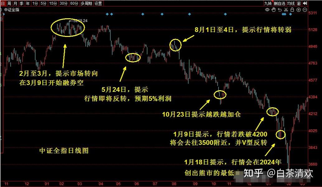 2025大牛市即将爆发时间(2020至2022年大牛市吗?会来临吗?)