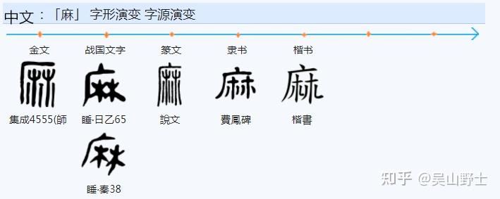 漢字「么」的正字是「麽」還是「麼」? - 知乎