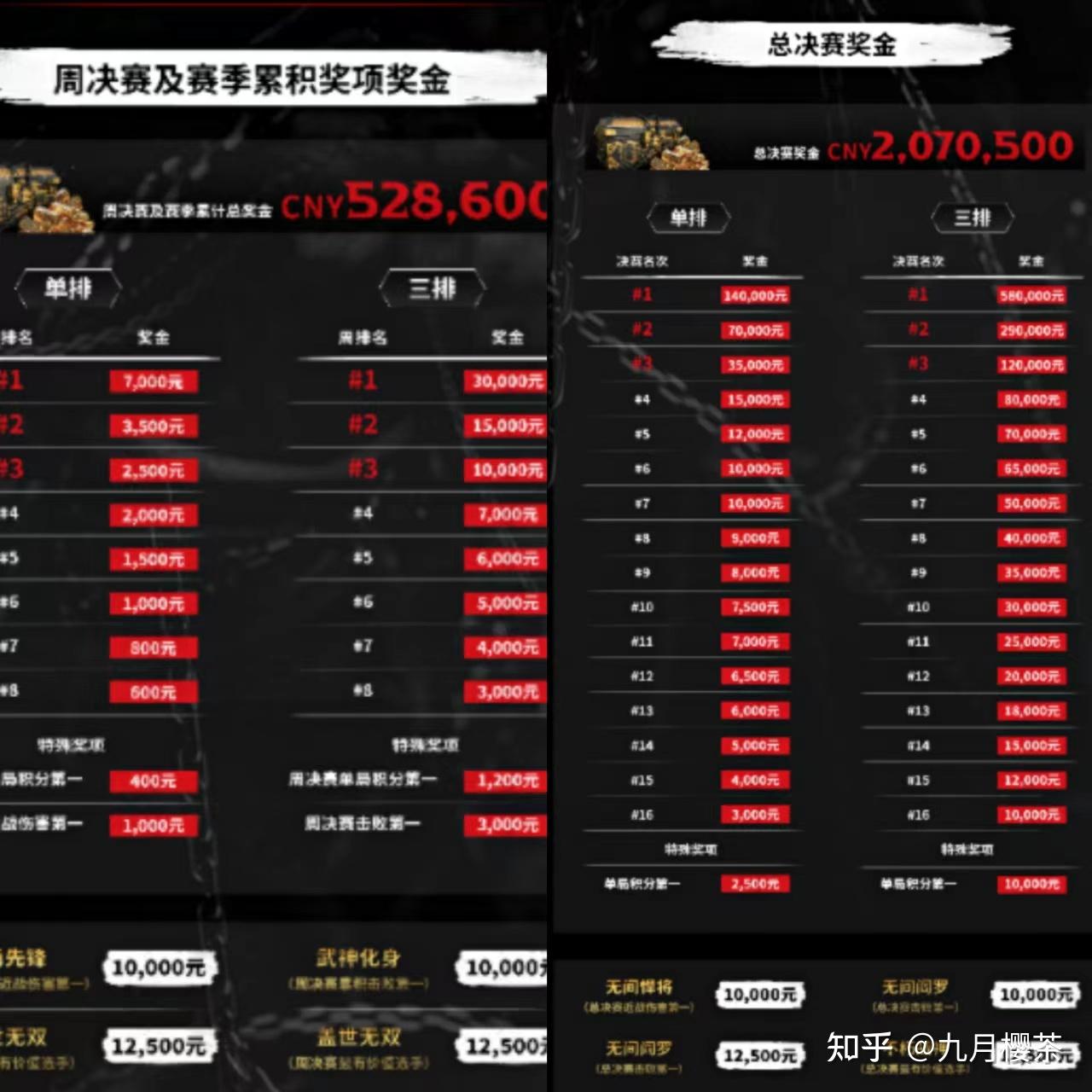 奖励制度和违反规定的处罚制度