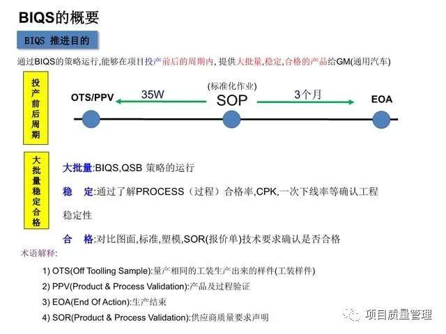 BIQS(Built In Quality Supply) 制造质量供应PPT - 知乎