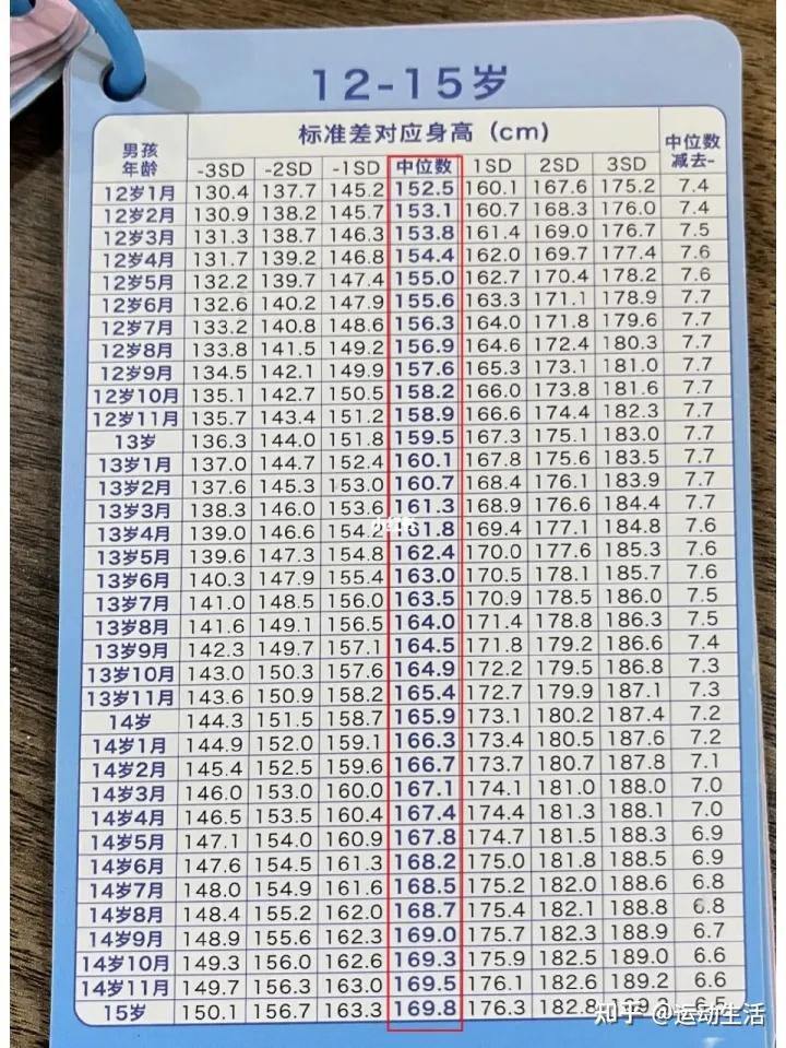 12岁正常身高图片