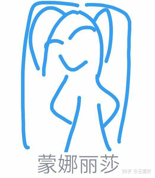 qq红包蒙娜丽莎怎么画