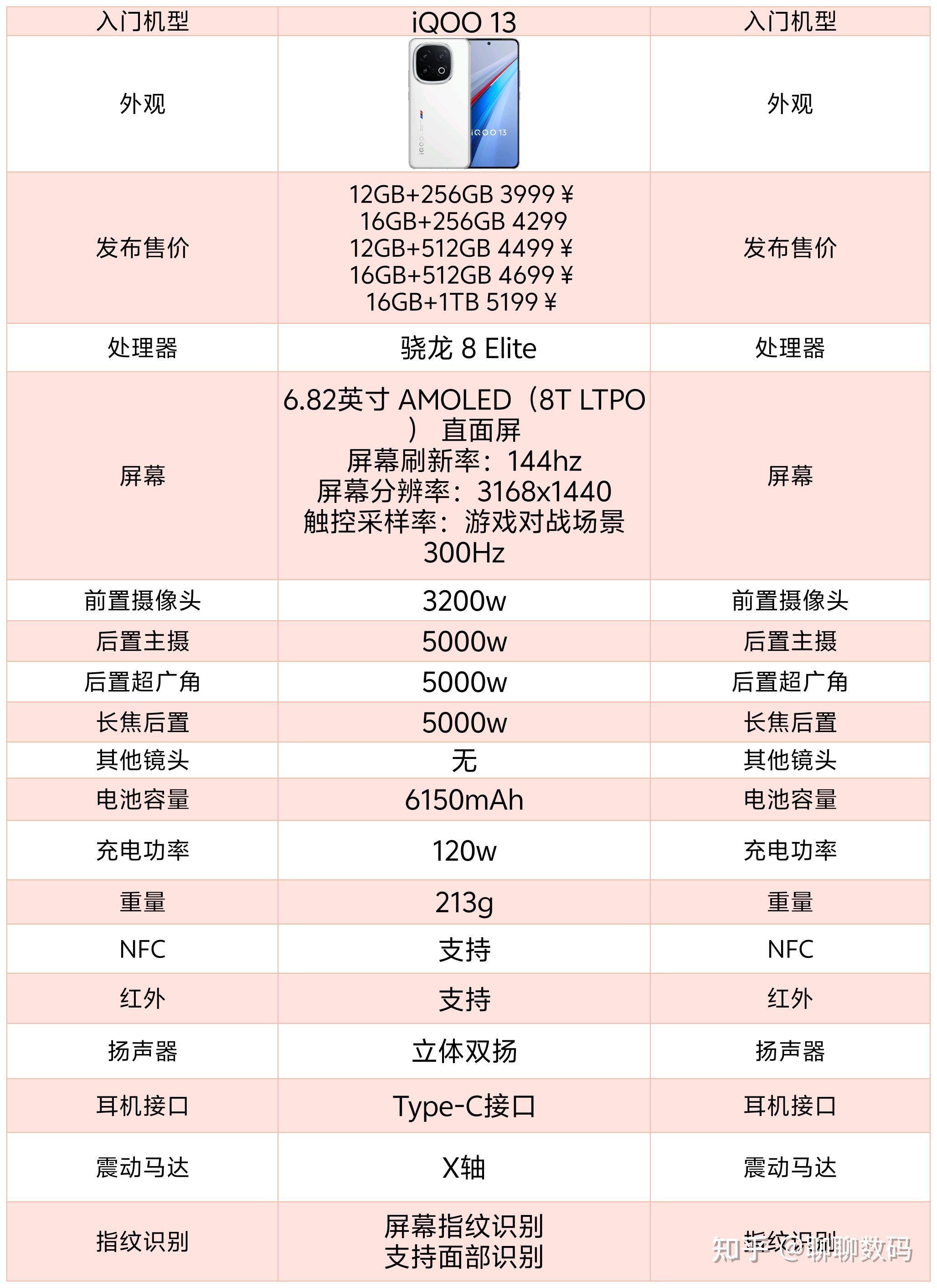 iqoo13如何值得购买吗