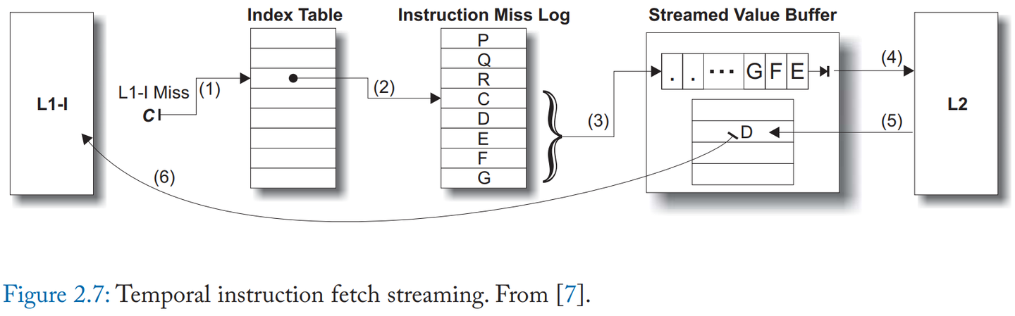 A Primer on Hardware Prefetching 读书笔记 - 知乎