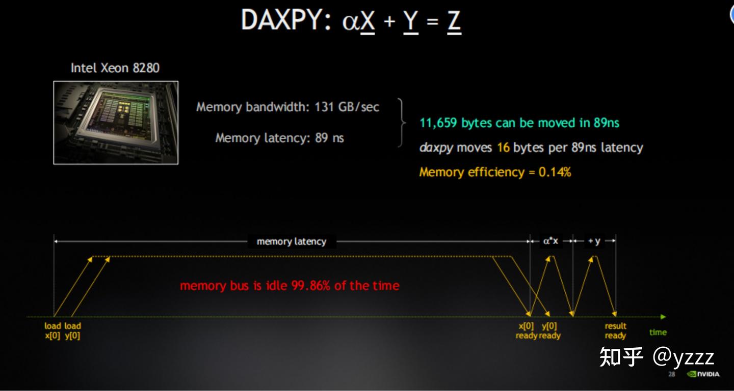 How GPU Computing Works - 知乎