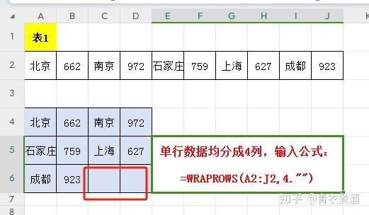 excel如何快速实现多行多列转为多列多行? - 知乎