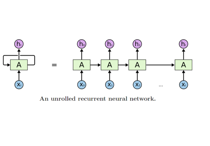 Rnn lstm transformer 