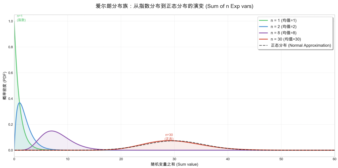 13.2 指数分布 (Exponential Distribution) - 知乎