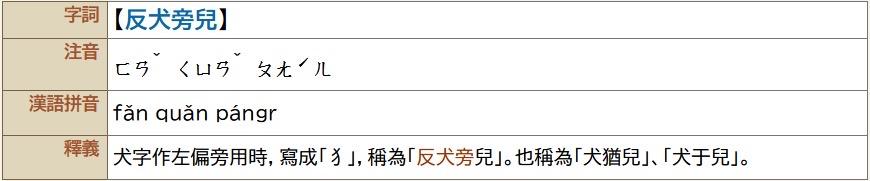 「犭」这个偏旁到底是读狂犬旁？还是反犬旁？还是兽字旁？ 知乎 