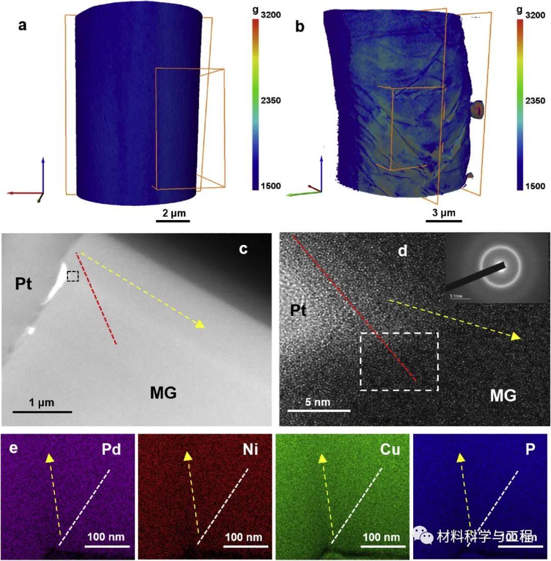 上海大学《MSEA》：金属玻璃中多种结构的隐藏剪切带！ - 知乎