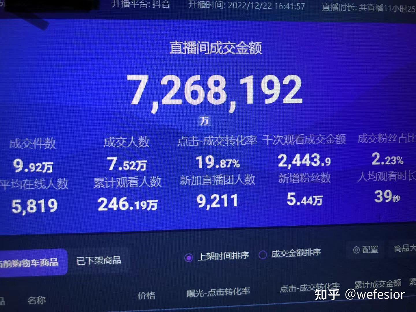 新手做电商一个月能赚多少=做电商起步一个月需要投资多少