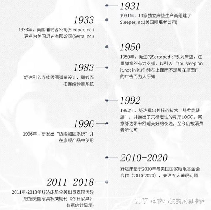舒达床垫为什么那么贵？舒达床垫有哪些优势？2026年618舒达床垫分析+型号推荐 - 知乎