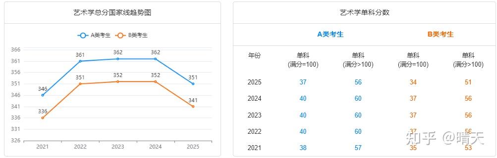 2026年设计非全日制研究生全国招生院校大全！含学费、报考条件及时间 - 知乎