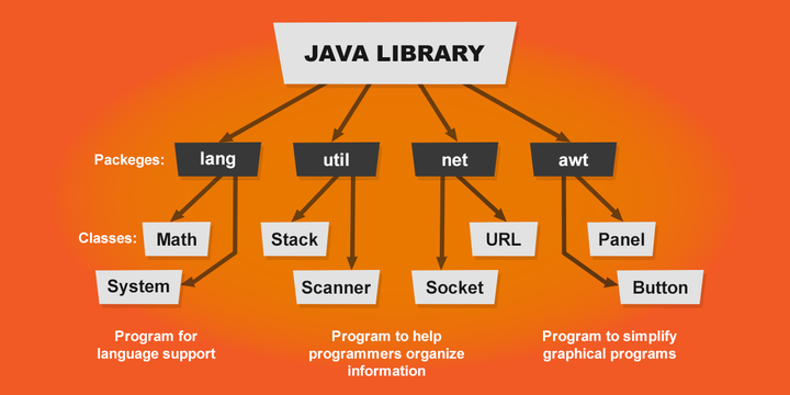 不可或缺的 Java 8 开源项目 - 知乎