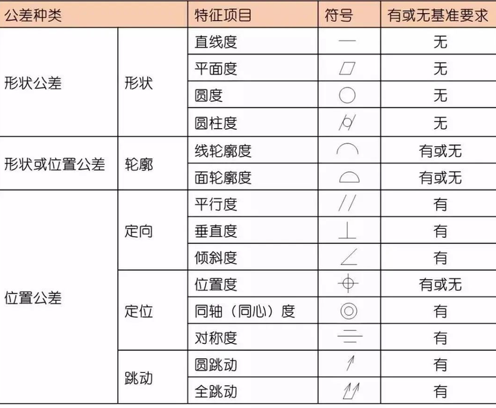 公差与配合,这篇文章让你马上掌握! - 知乎