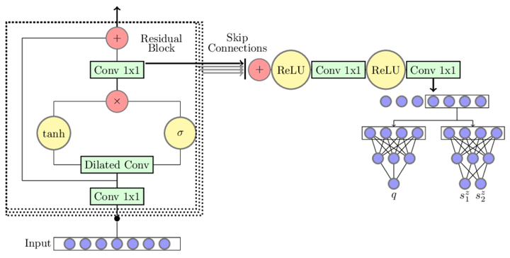 WaveNet的Pytorch实现 - 知乎