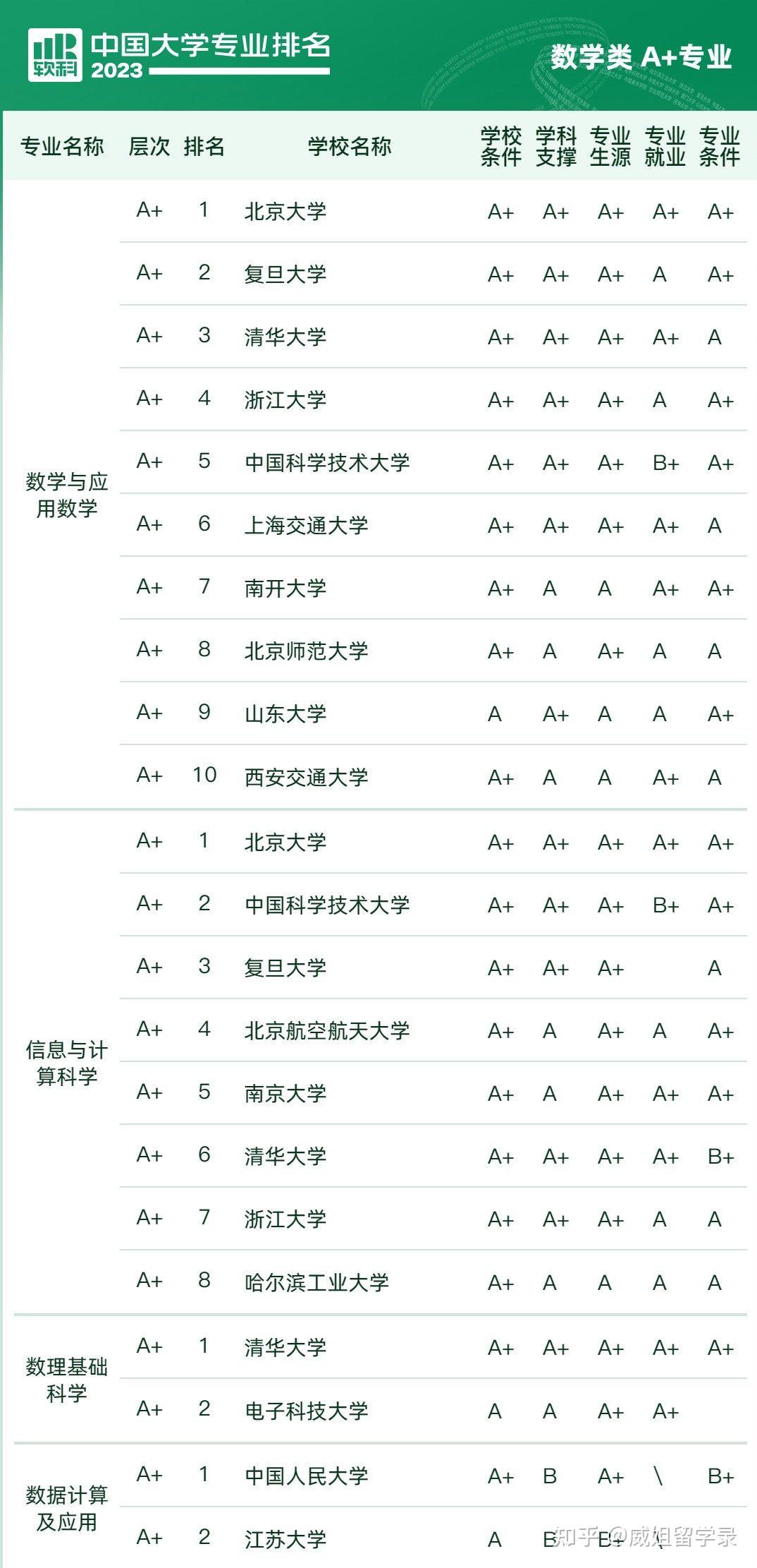 2023 软科中国大学排名正式公布,中国大学实力排名格局有何变化?