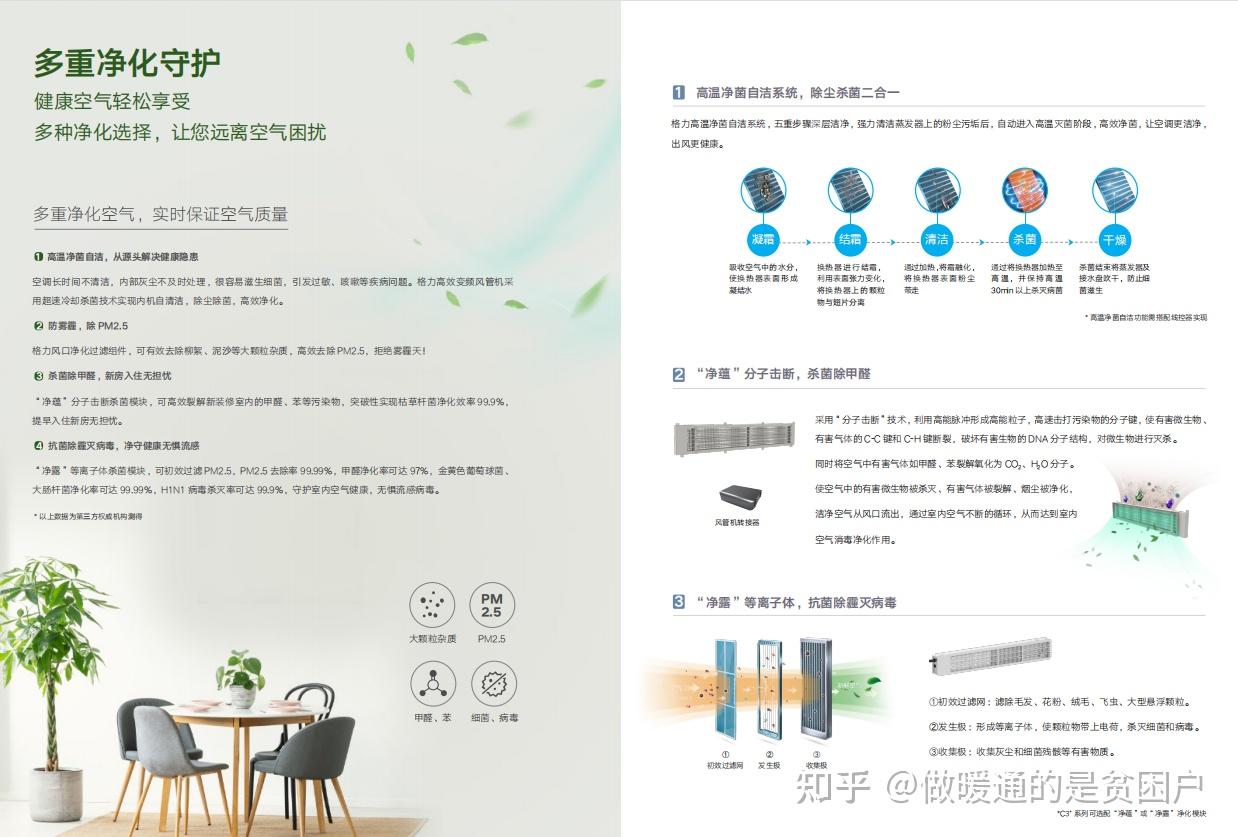 格力K+风管机性能和配置如何？ - 知乎