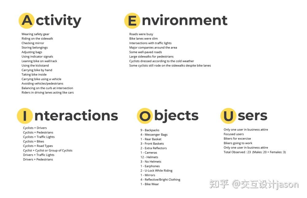 交互设计秘密武器｜AEIOU，可不仅仅是几个英文字母而已 - 知乎