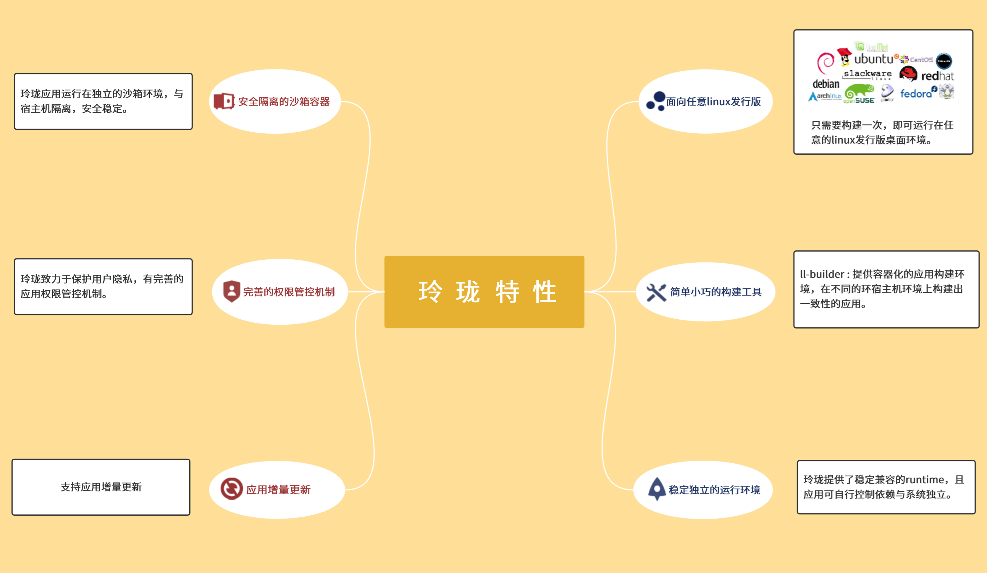 如何看待 Deepin 脱离上游 Debian，转为从 Linux Kernel 开始构建呢？ - 知乎