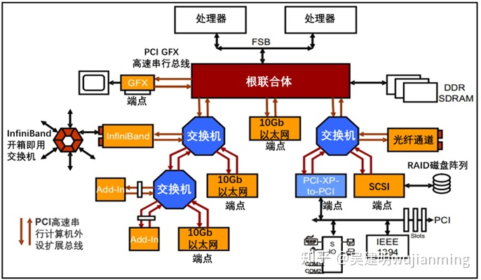 《AI芯片开发核心技术详解》新书推荐