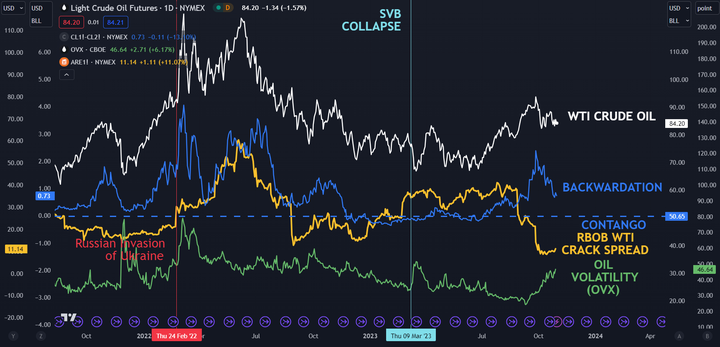 原油走势预测：油价震荡，静待日本央行和美国联准会