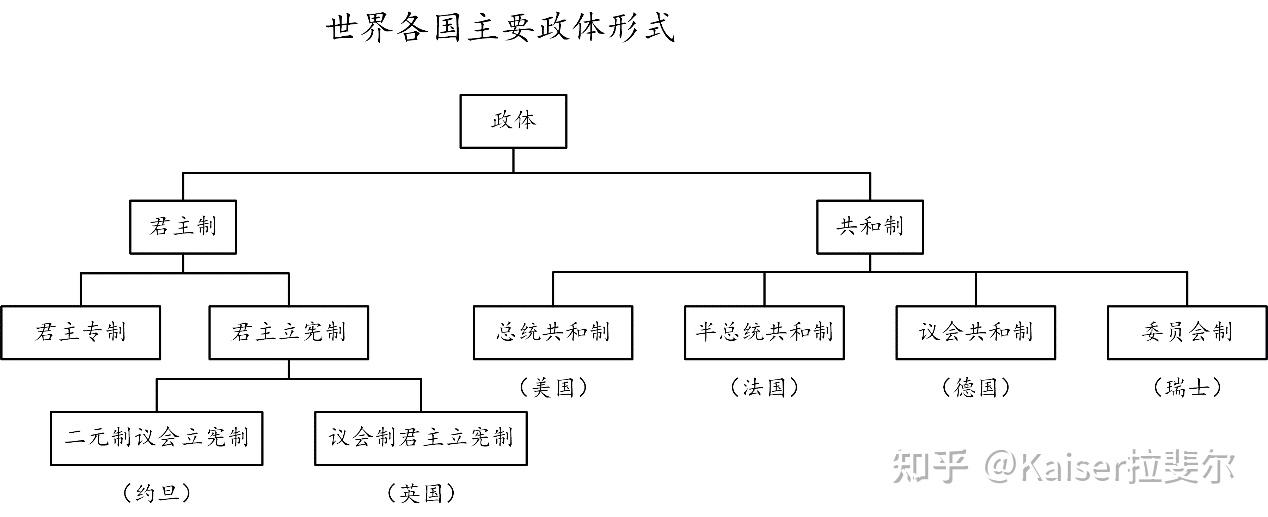 日本政治制度的框架图图片