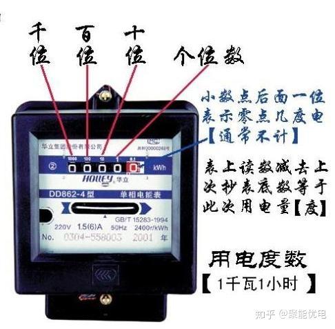 小白走起,手把手教您看懂电表 - 知乎