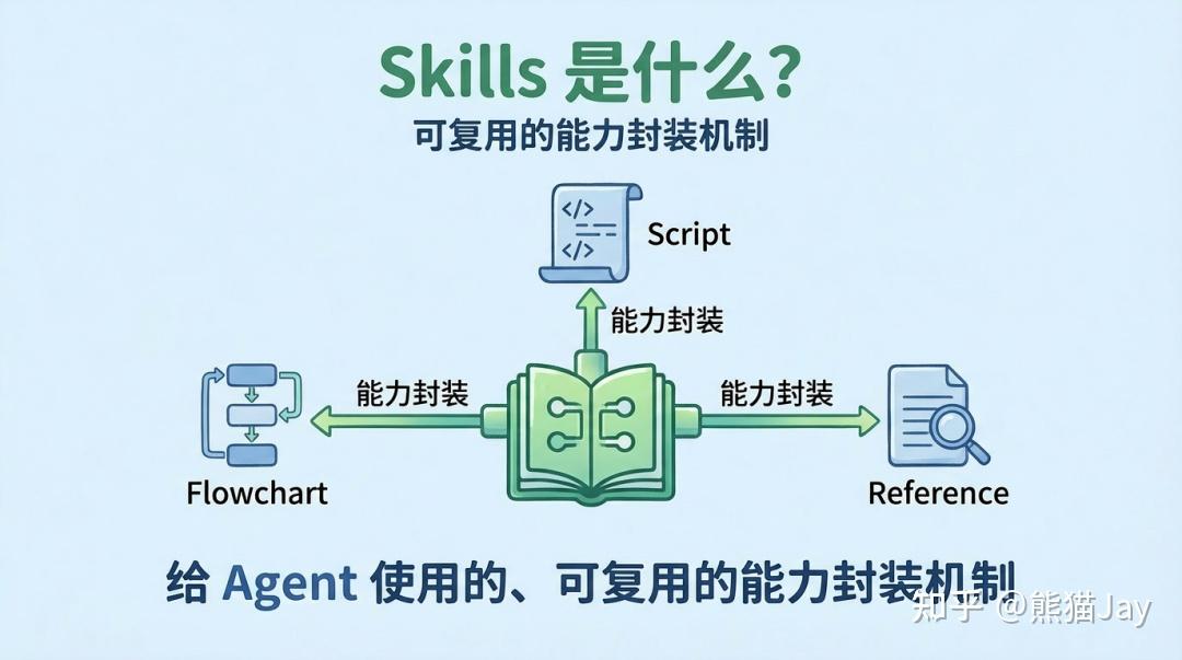 Claude Code、Cursor、TRAE,究竟谁最强?