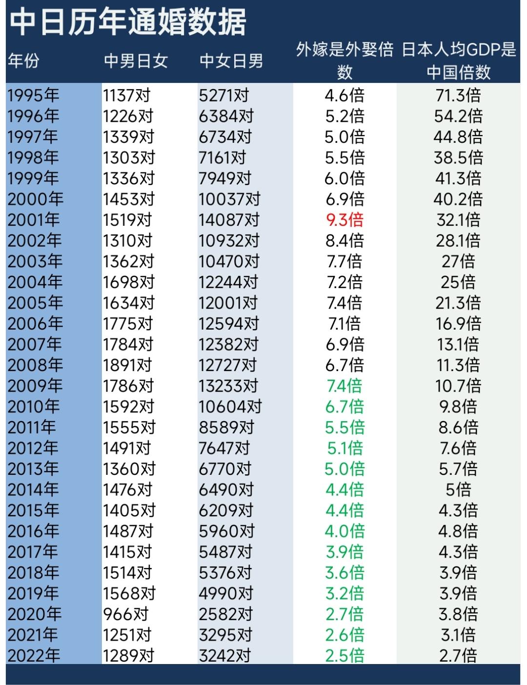 中日通婚数据大家有何看法