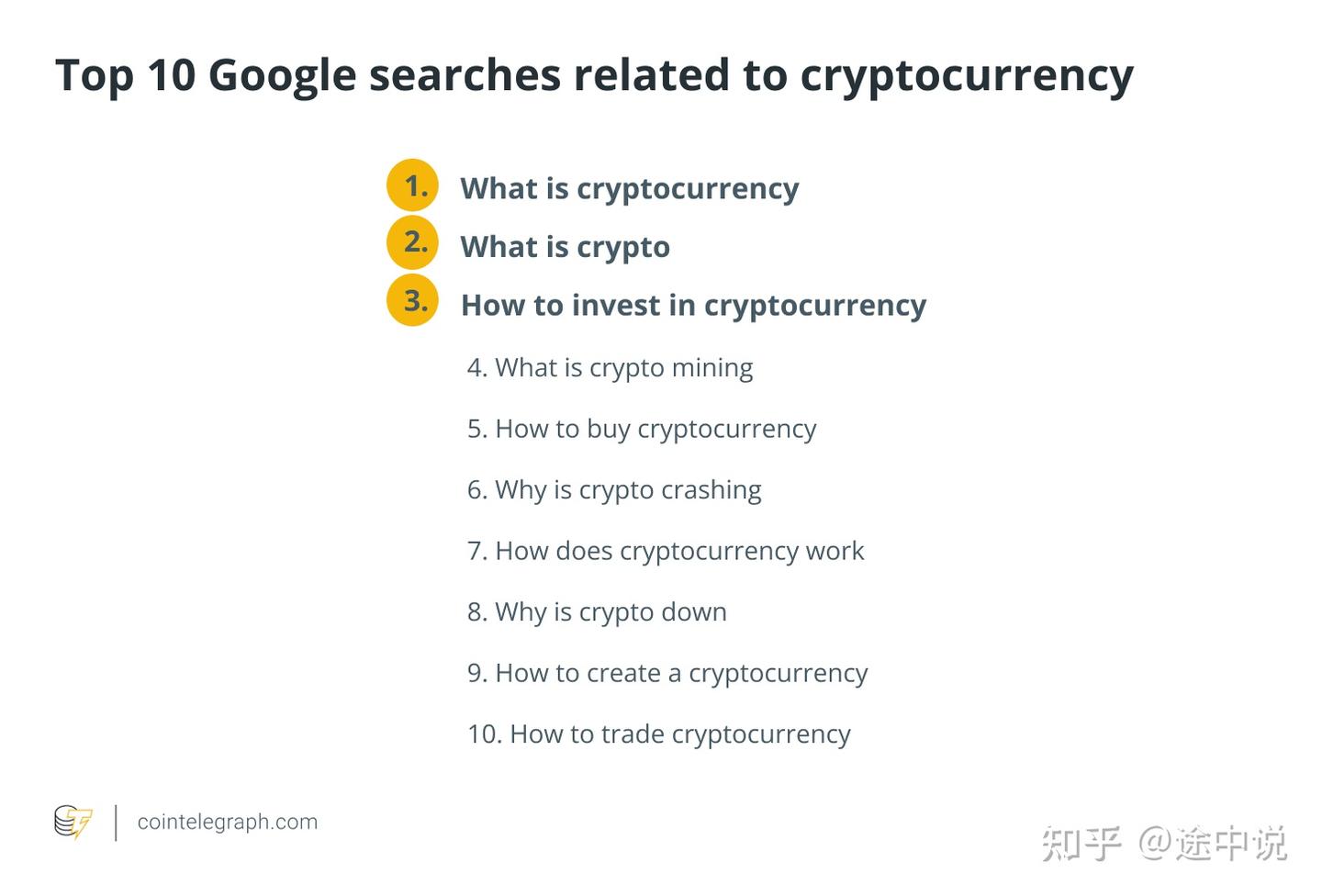 关于加密货币及其含义的10 个Google 搜索最多的问题- 知乎