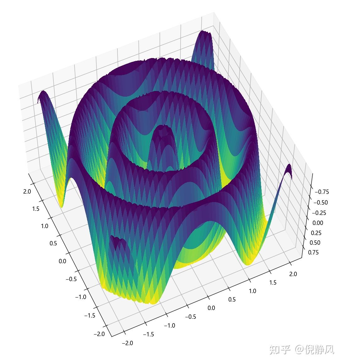 量子力学中的波函数到底表示什么?